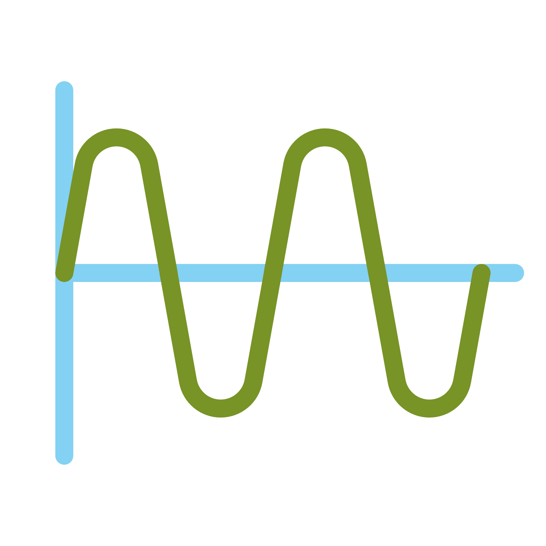 Verschiedene Wellenlängen